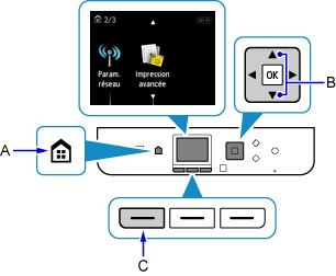 Écran ACCUEIL : Sélection des Paramètres réseau